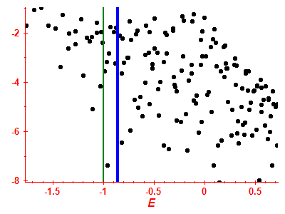 Strength function log